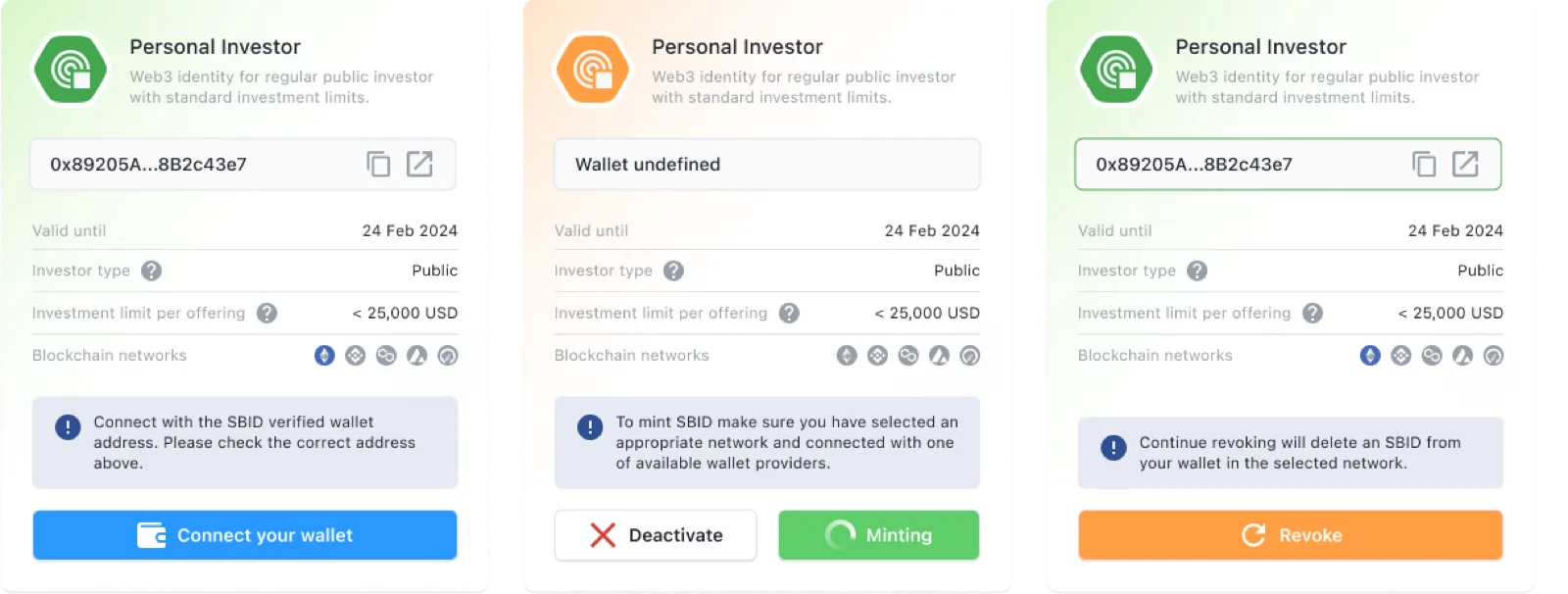 Soulbound ID: Powering the Future of Digital Identities and Tokenization in the Modern Economy