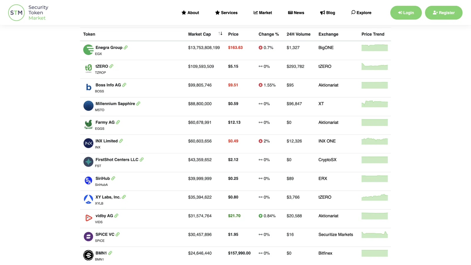 Why do problems with the crypto market positively affect the security token market?