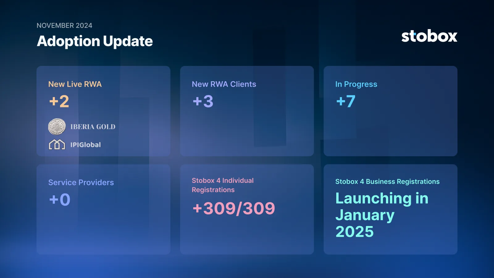 Stobox November 2024 Recap