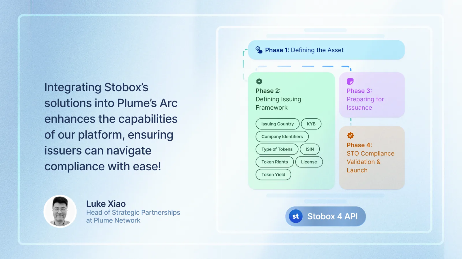 Plume and Stobox Join Forces to Provide a Turnkey Tokenization for Plume’s Issuers