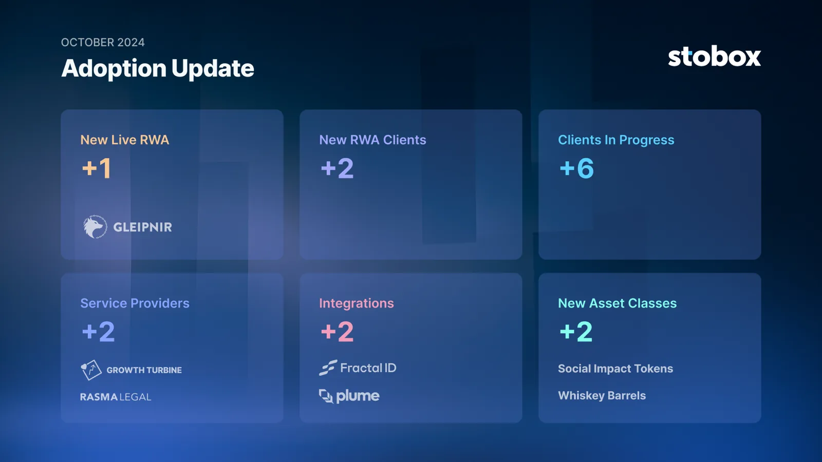 October Recap: Stobox Summary