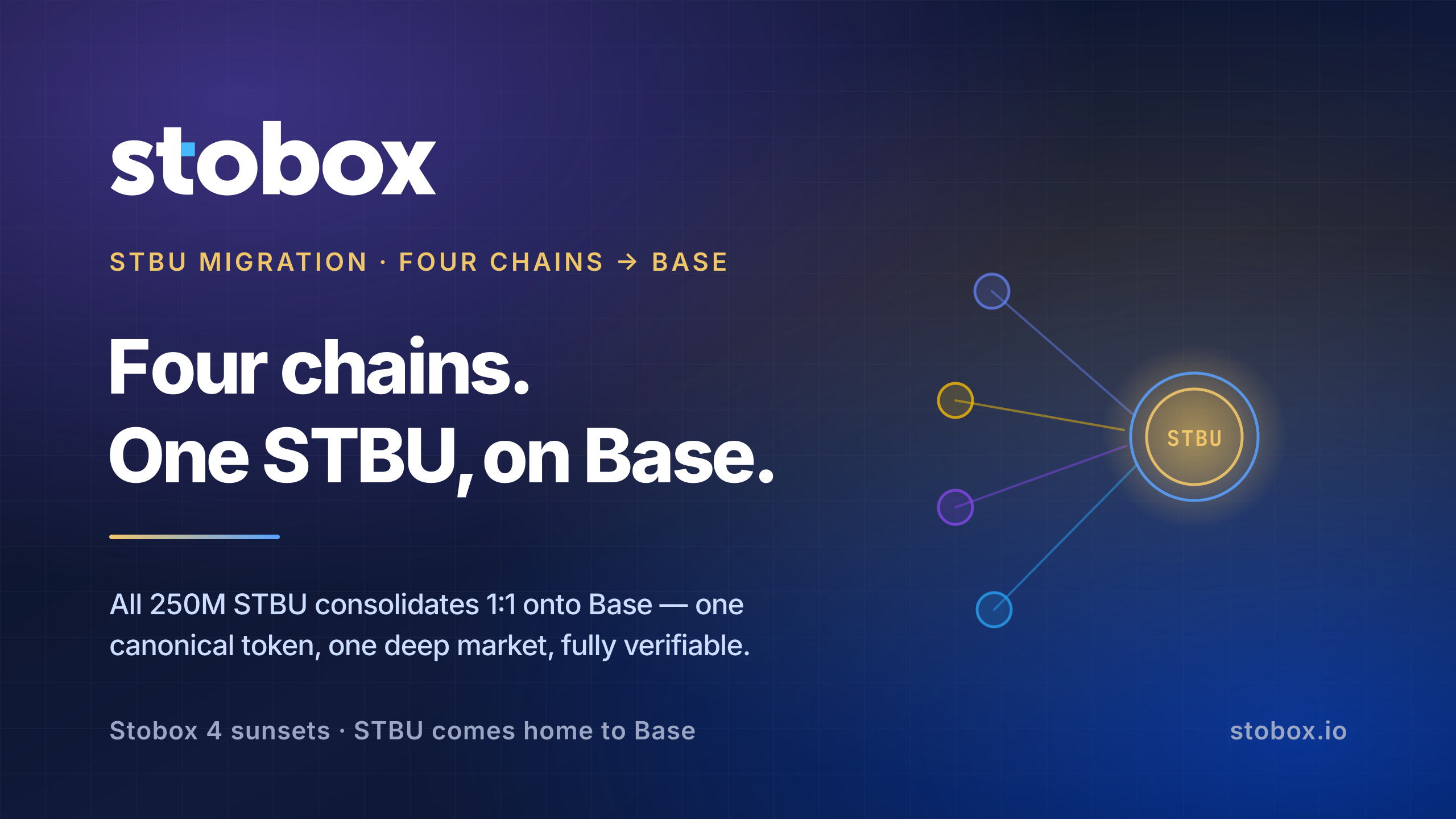 Stobox 4 is setting, the new Stobox is rising